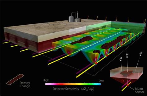 New Study Co-Led by Ideon Technologies Shows Muon Tomography Can Reduce ...