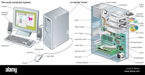 Diagram Major Hardware Components Of A Computing System / Overview of ...