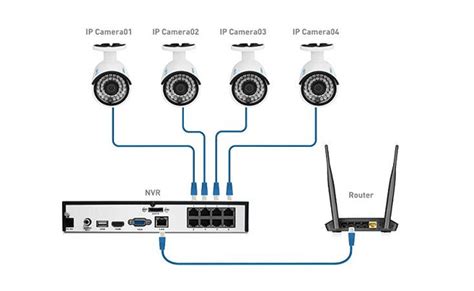 How Much Do You Know about Cat 5/Cat 6 IP/CCTV Security Cameras/Systems