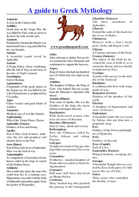 Guide to Greek Mythology