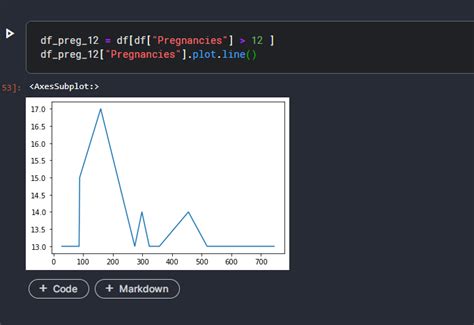 DATA VISUALIZATION USING PANDAS