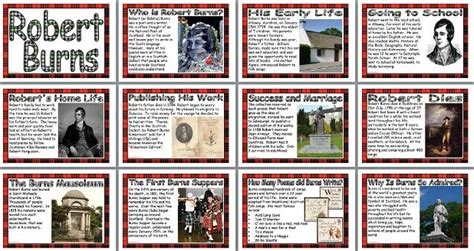 Literacy Resource - Robert Burns Biography Printable Posters ...