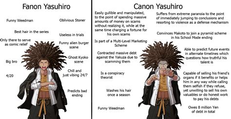 Fanon vs. Canon Yasuhiro : r/danganronpa