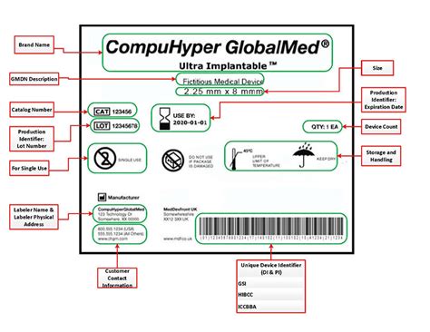 FDA Medical Device Labeling Requirements – Viva FDA – U.S. FDA ...