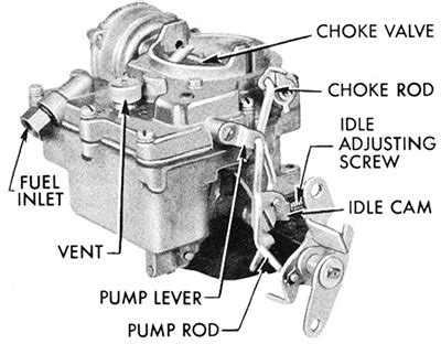 Carburetor kits, parts and manuals