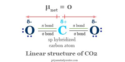 Carbon Dioxide - Atmosphere, Formula, Structure, Facts, Uses