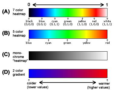 Code - heatmaps and color gradients - NoskeWiki