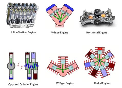 Reciprocating Engine: Definition, Types, & Working | Engineering Choice