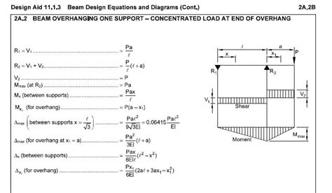 Propped cantilever deflection - Structural engineering general ...