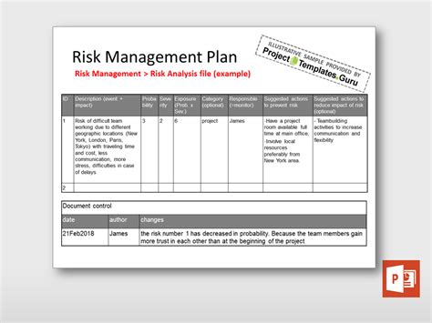 Risk Management Plan