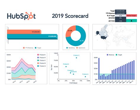 Free Excel Performance Dashboard Template - PRINTABLE TEMPLATES