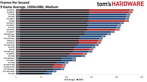 Gpu benchmark - tasticdop