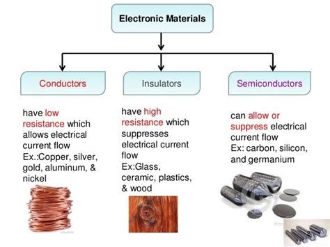 Resistivity of Various Materials - Study Material for IIT JEE | askIITians