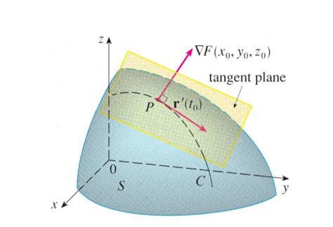 AI and Calculus: The Vanishing Gradient | by Athulya Saravanakumar ...