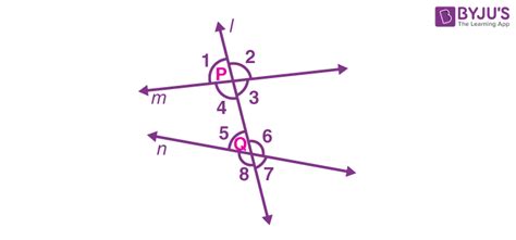 What is Tranversal | Angles formed between Transversal and Parallel Lines