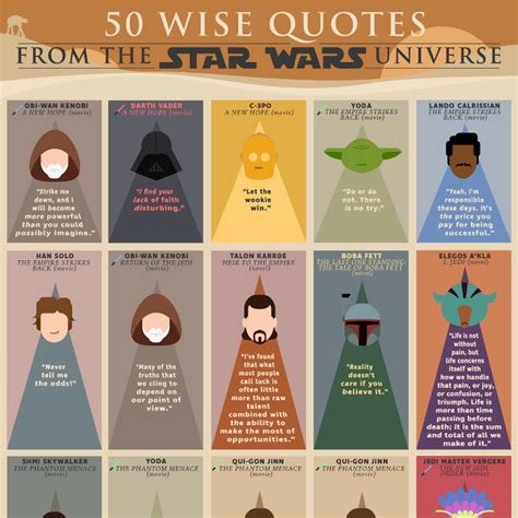 50 Wise Quotes from the Star Wars Universe - Inspiring Exciting and ...