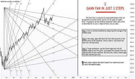 Brilliant Info About How To Draw Gann Angles - Bridgeeast