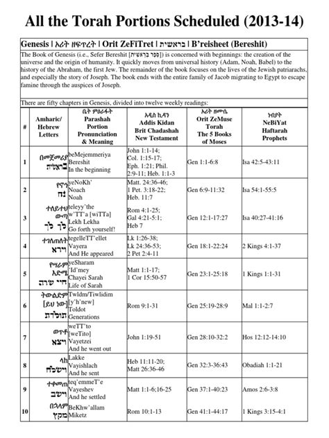 Torah Portions Schedule 2013 2014 | Book Of Numbers | Book Of Deuteronomy