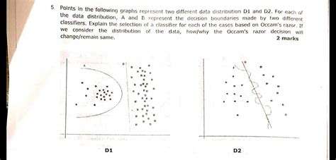 classification - How will Occam's Razor principle work in Machine ...