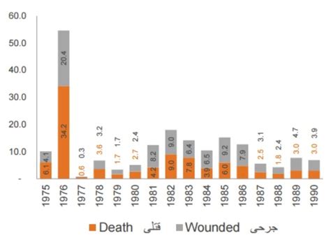 One Picture And One Story To Remember The Lebanese Civil War | Blog Baladi