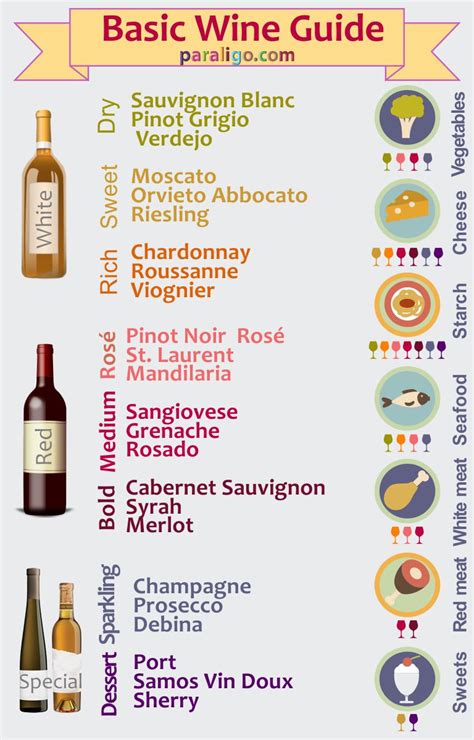 Wine guide | Paraligo.com