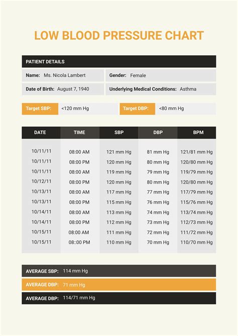 Blood pressure chart pdf - adventurehor