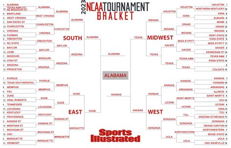 SI’s Pat Forde picks every game for the 2023 men’s NCAA tournament ...