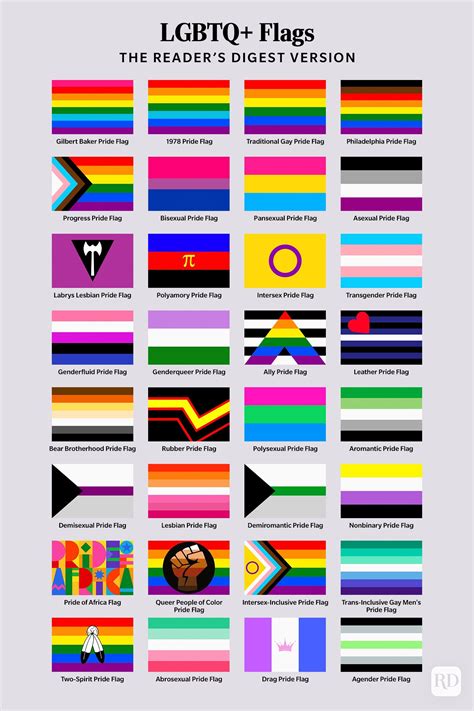 The Meaning Behind 32 LGBTQ Pride Flags - Prideindex