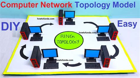 computer network topology model - ring topology model - computer ...