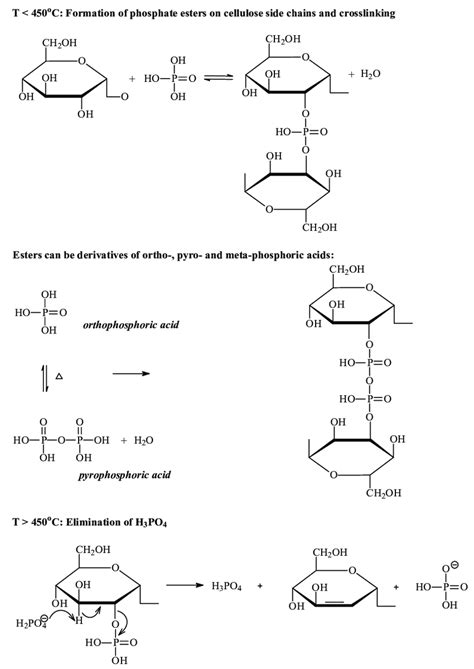 Phosphate Ester Synthesis