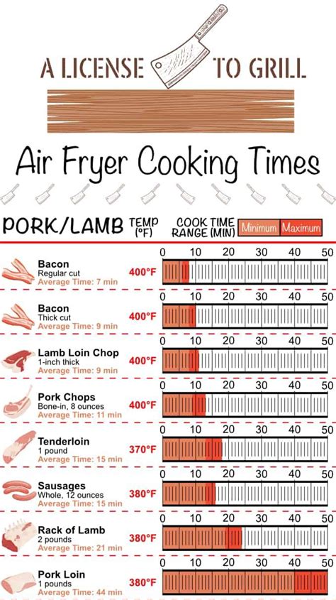 Oven To Air Fryer Conversion Calculator - Air Fryer Home Review