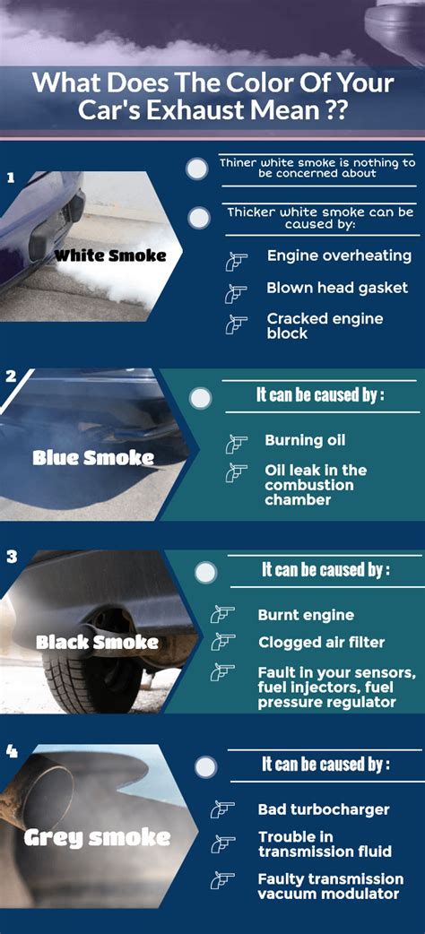 Types of Smoke from Your Car And What It Indicates