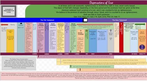 Printable 7 Dispensations Chart - templates.iesanfelipe.edu.pe