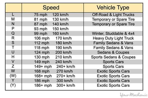 Faq About Tires Size Of 2004 Acura Tl? - BrighLigh