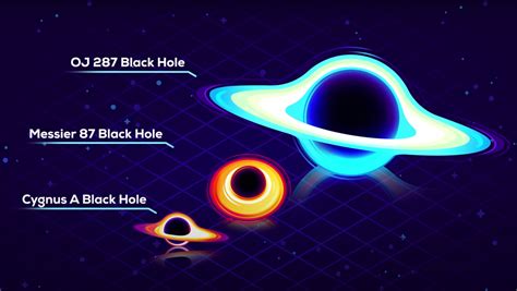 Vessel Vs Black Hole Space