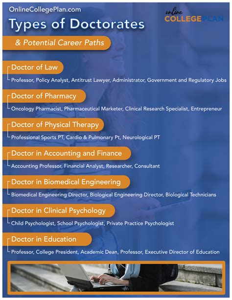 What Are the Different Doctorate Degree Types and Average Earnings?