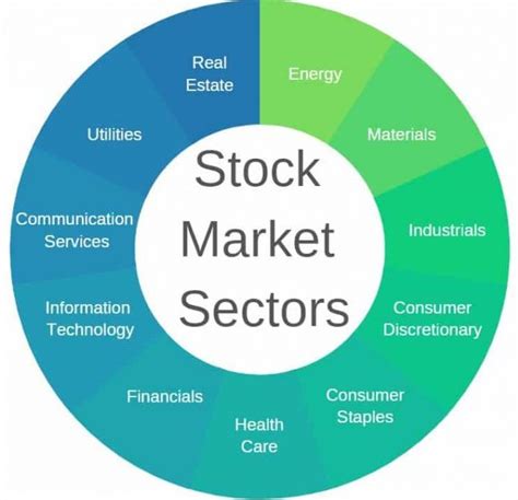 UPDATE: A Lackluster 2022 for Most Stock Market Sectors | The Leading ...