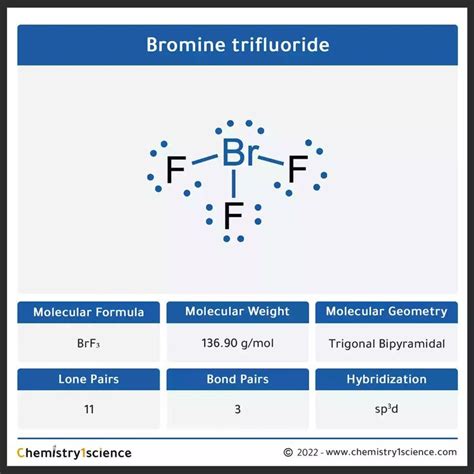 bromide trifluoridde is an important ingredient for the human body and ...