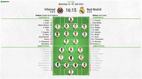 Villarreal v Real Madrid - as it happened