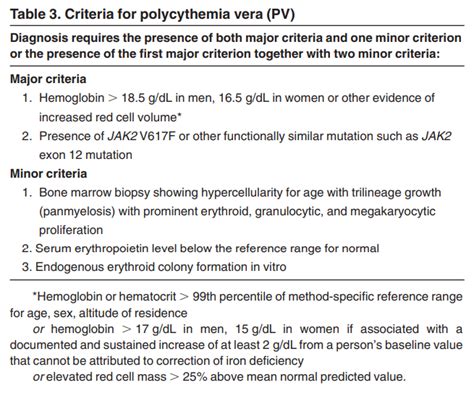 Polycythemia Vera - Diagnostic Criteria • The Blood Project