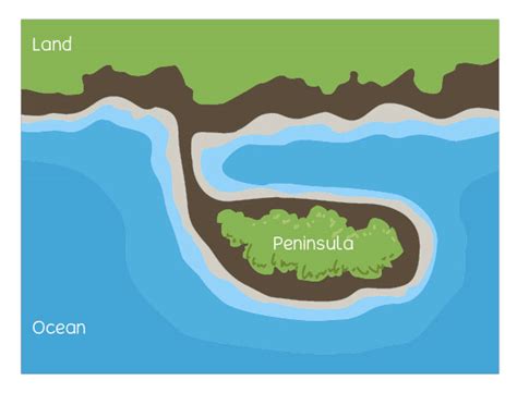 Cape Landform In Geography Definition, Characteristics, 54% OFF