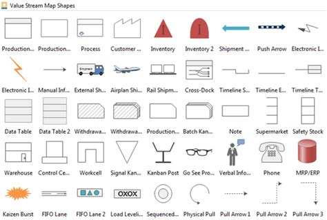 Quick Tips for Creating Value Stream Map