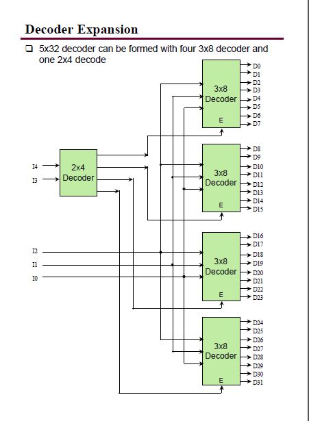 Circuit Diagram Of 2x4 Decoder