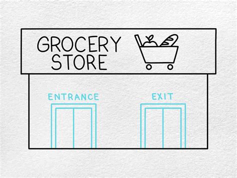 Easy Grocery Store Drawing - HelloArtsy