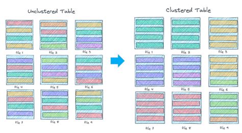 Apache Hudi vs Delta Lake vs Apache Iceberg - Lakehouse Feature Comparison