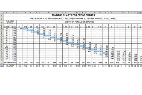 A Comprehensive Guide to Using and Understanding a Press Brake Tonnage ...