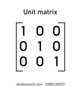 Unit Matrix Types Matrices Mathematics Vector Stock Vector (Royalty ...