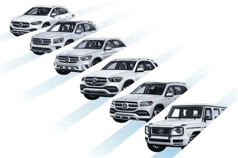 Mercedes SUVs: There Are Many, So Which Is Right for You? | Cars.com