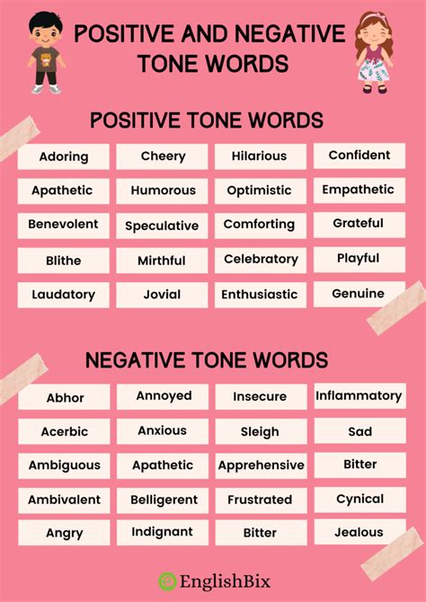 Positive and Negative Tone Words List - EnglishBix