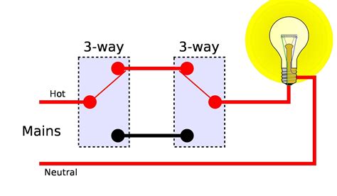 Unique Wiring Diagram for Light Switch Australia #diagrams # ...